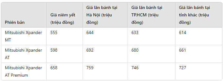 iá lăn bánh trên chỉ mang tính chất tham khảo, giá chưa bao gồm khuyến mại tại đại lý, giá có thể thay đổi tùy theo khu vực và trang bị từng xe.