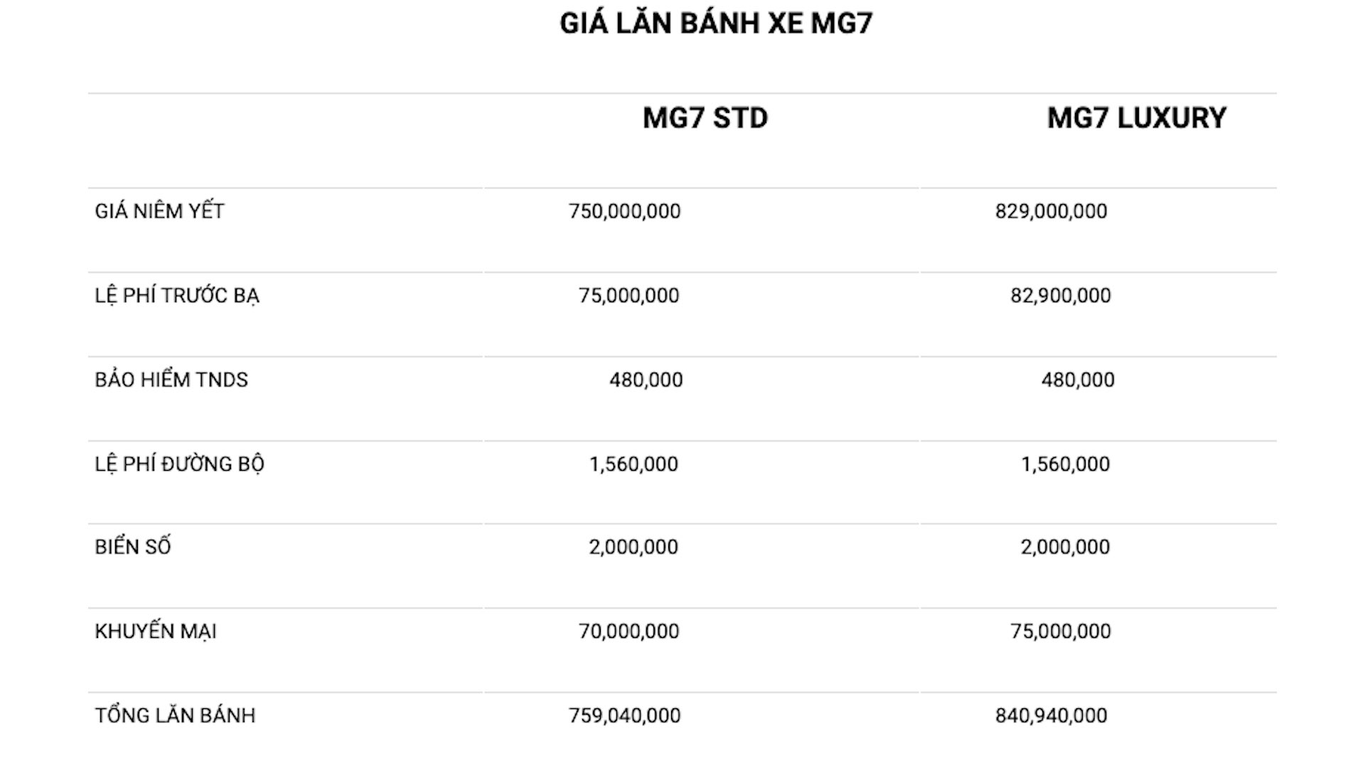 Bảng giá xe MG7. Ảnh: Chụp màn hình