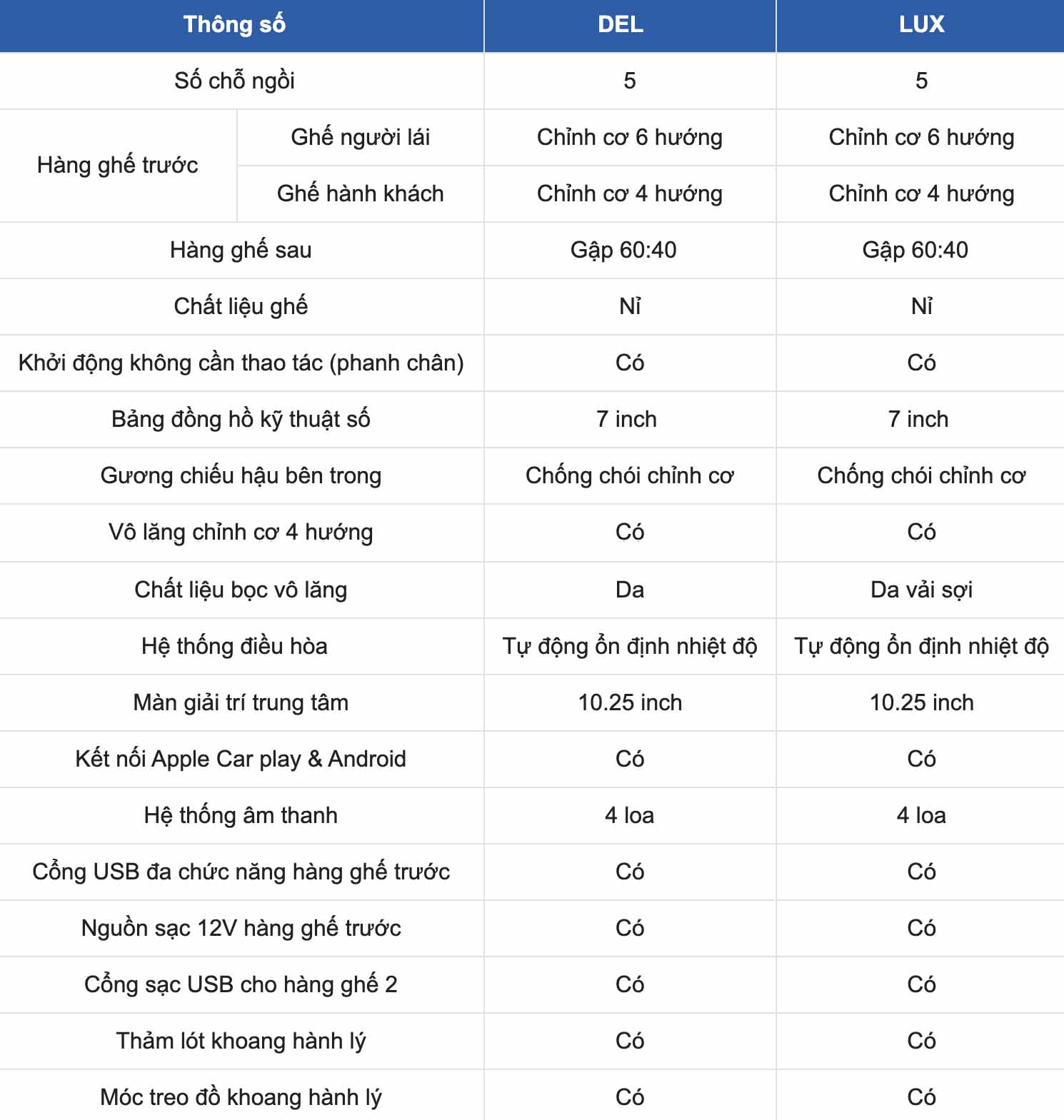 Thông số kỹ thuật xe MG4 EV: Nội thất - Tiện nghi. Ảnh: Chụp màn hình