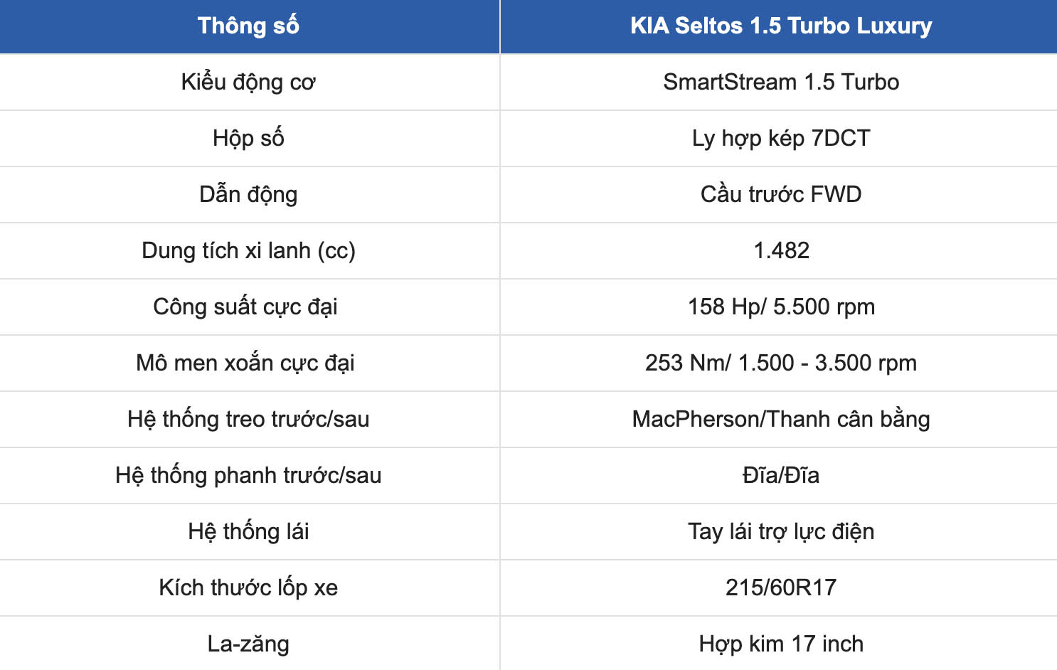 Thông số kỹ thuật xe KIA Seltos 1.5 Turbo Luxury: Động cơ - Hộp số. Ảnh: Chụp màn hình