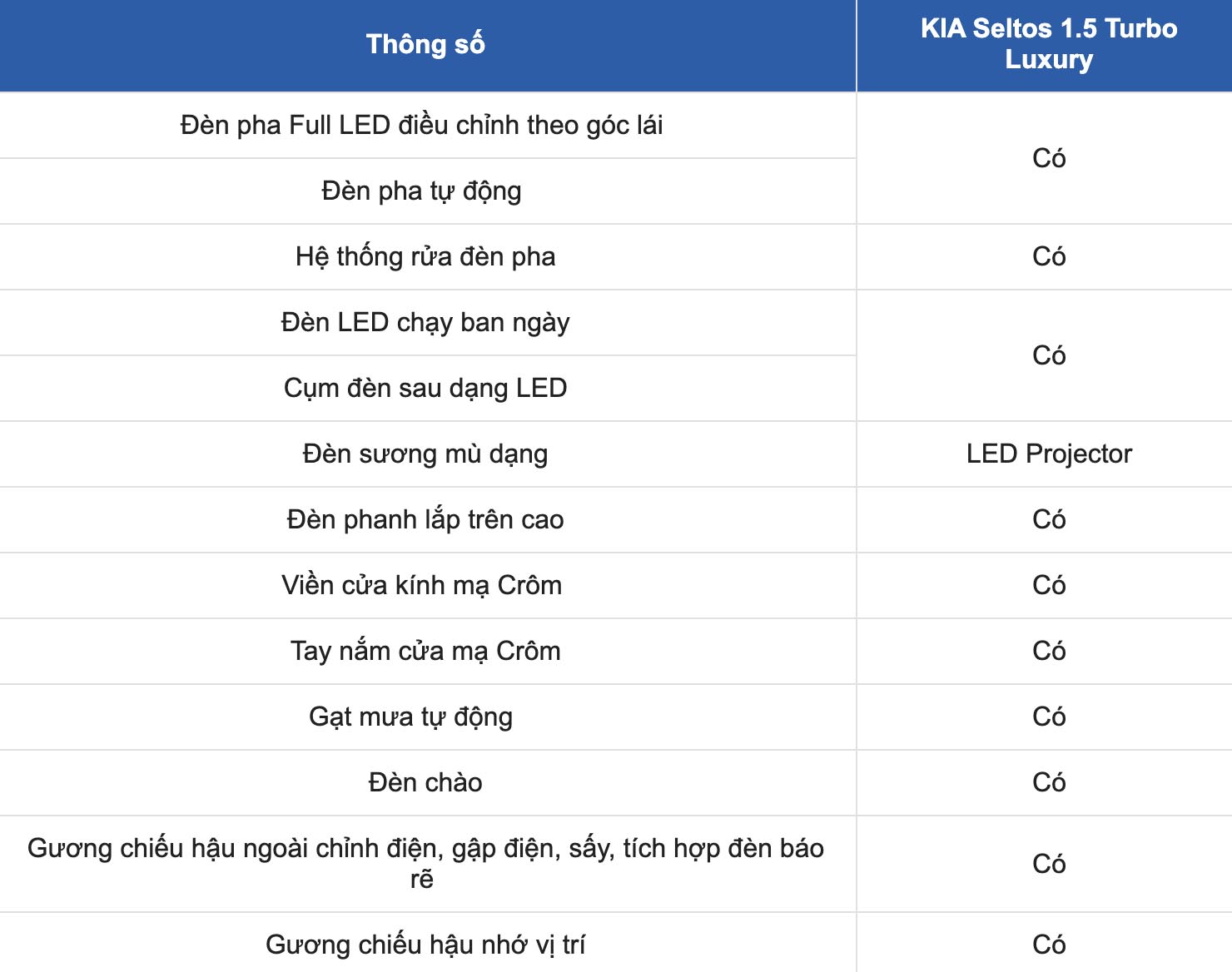 Thông số kỹ thuật xe KIA Seltos 1.5 Turbo Luxury: Trang bị ngoại thất. Ảnh: Chụp màn hình