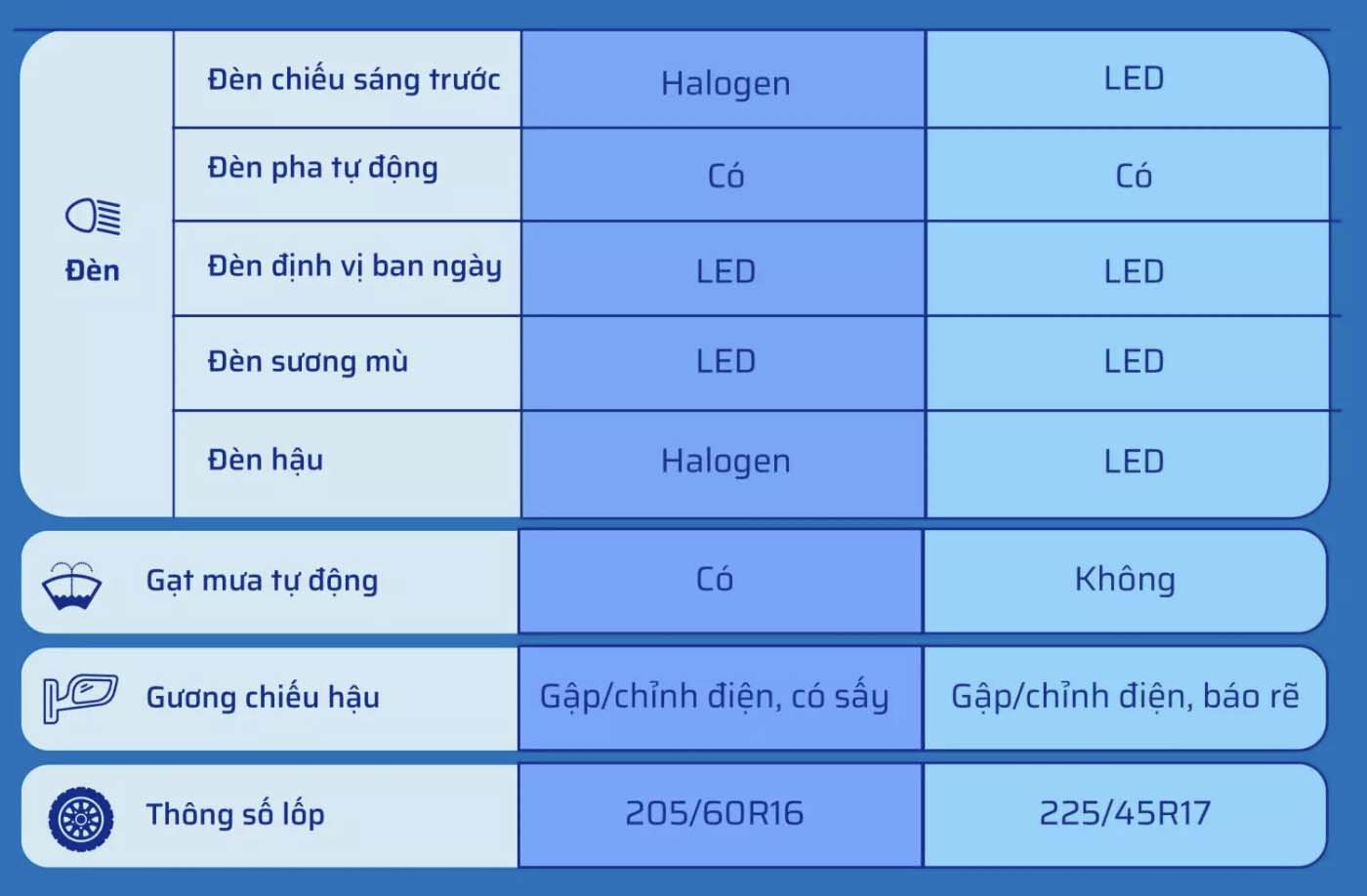 Trang bị ngoại thất. Ảnh: Chụp màn hình